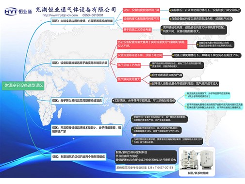 常溫空分設(shè)備選型誤區(qū)