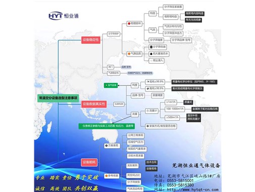 常溫空分設(shè)備選型注意事項(xiàng)